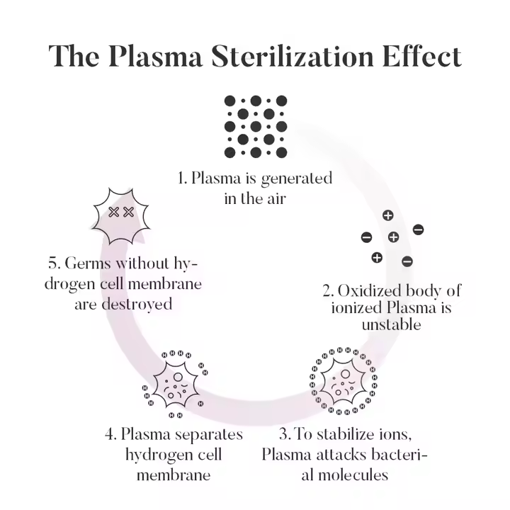 2023 Leaflife New Innovative Technology Face Lifting Skin Rejuvenation Profasma Jet Plasma Pen for Face and Neck